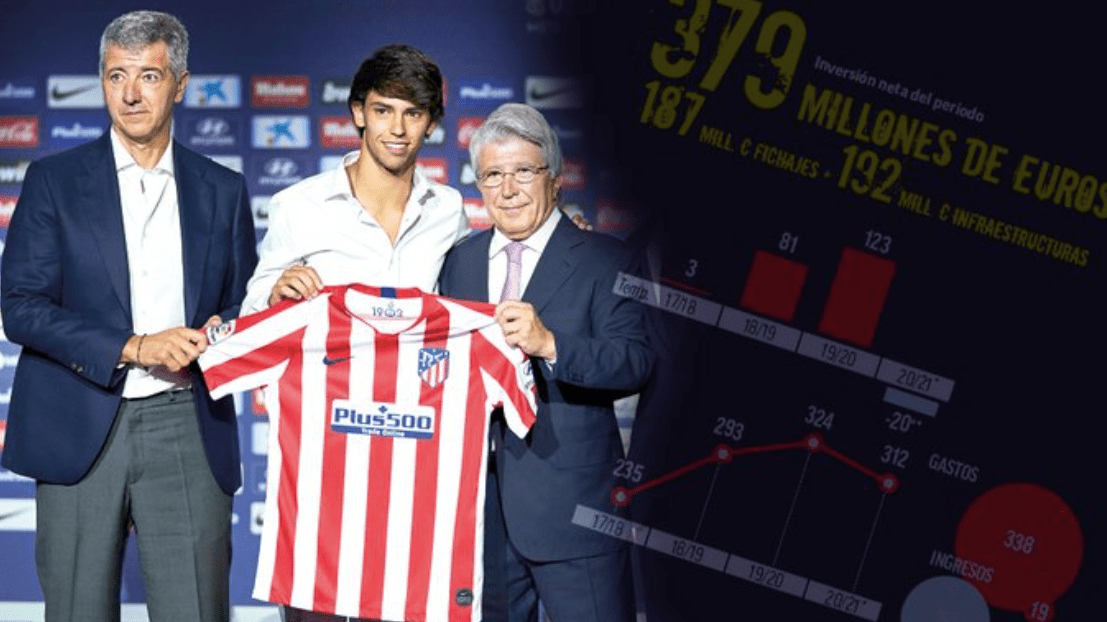 Atlético, una inversión de 379 millones en cuatro años